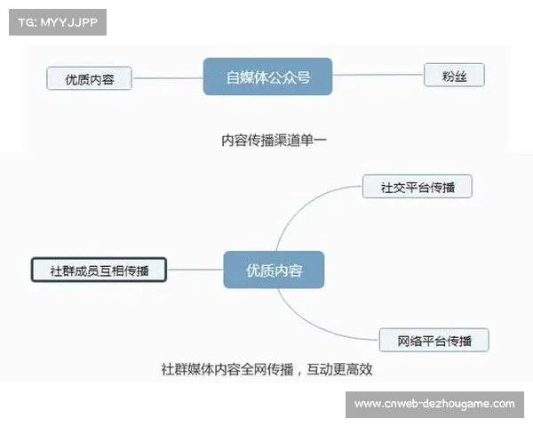 电视转播收益成为足球俱乐部可持续运营与竞争力提升的重要经济支柱 电视转播收益成为足球俱乐部可持续运营与竞争力提升的重要经济支柱